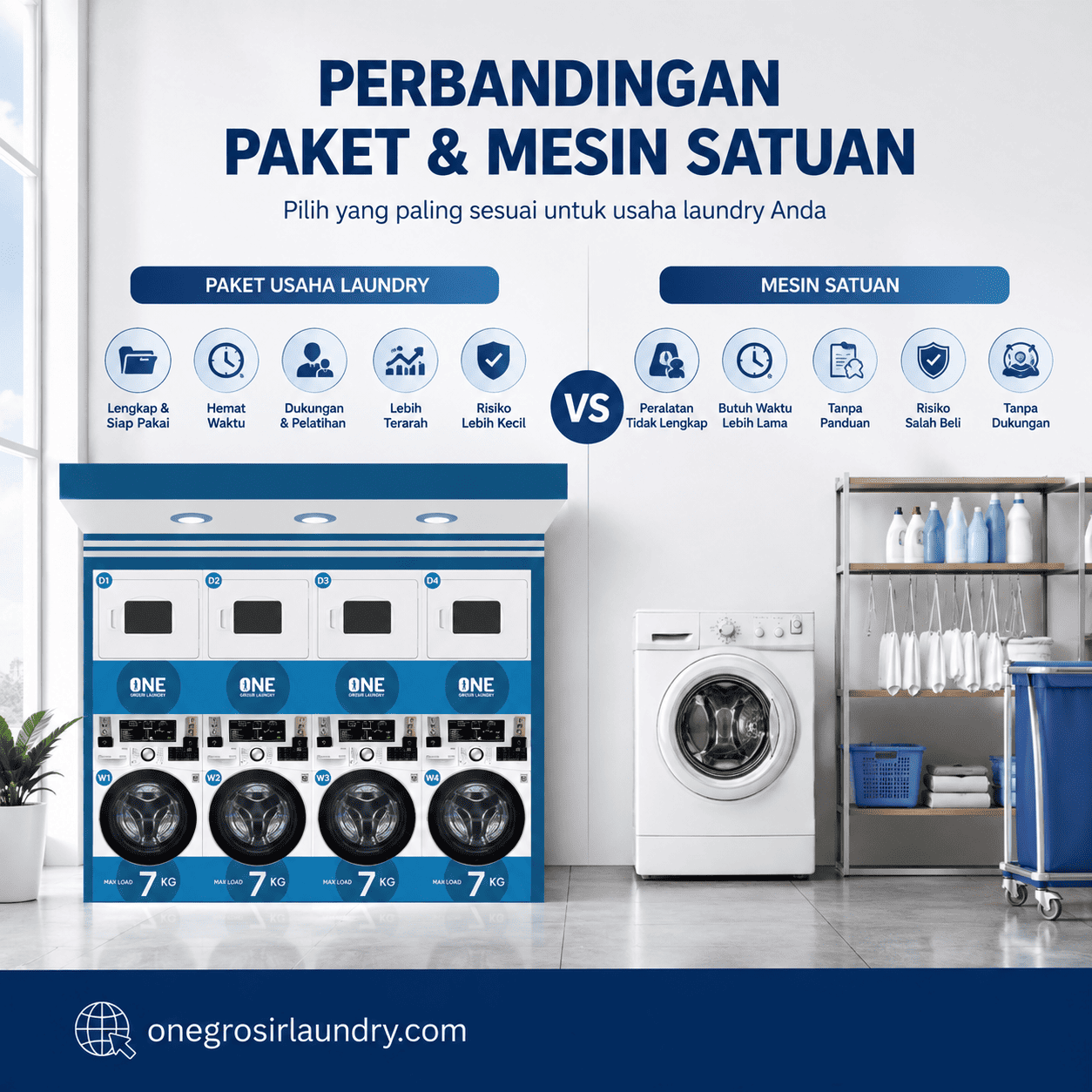 pilih paket usaha laundry vs mesin satuan